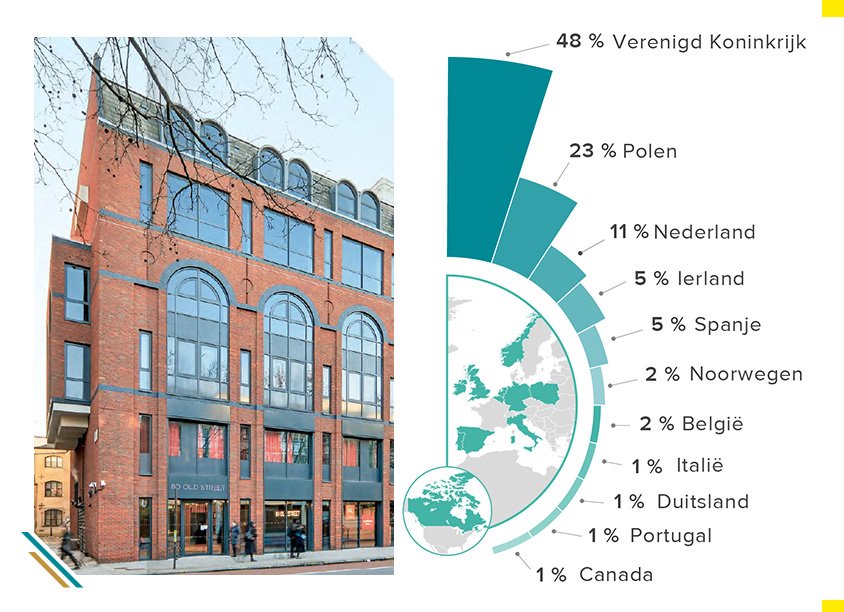 CORUM XL Beleggen in vastgoed wereldwijd CORUM